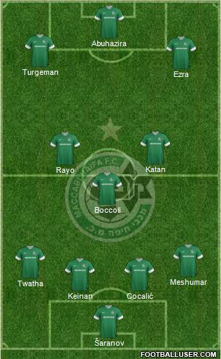 Maccabi Haifa Formation 2013