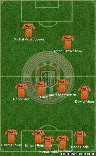 Zaglebie Lubin Formation 2013