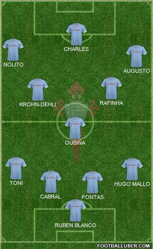 R.C. Celta S.A.D. Formation 2013