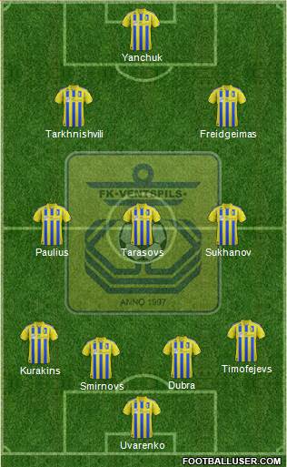 FK Ventspils Formation 2013