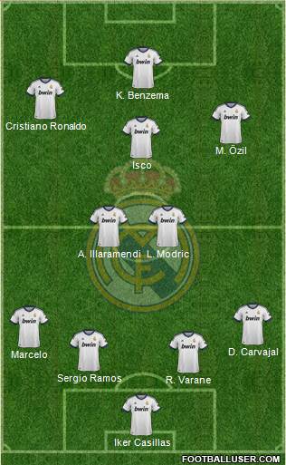 Real Madrid C.F. Formation 2013