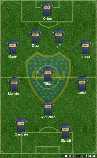 Boca Juniors Formation 2013