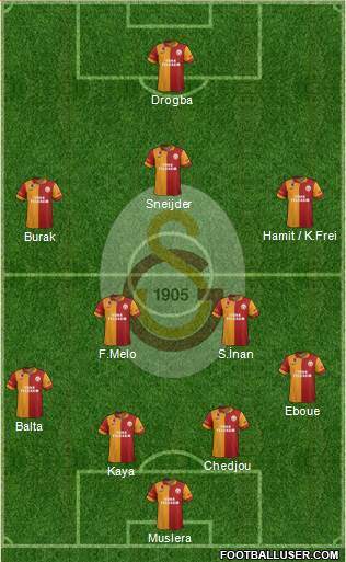 Galatasaray SK Formation 2013