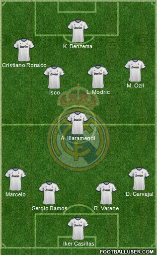 Real Madrid C.F. Formation 2013