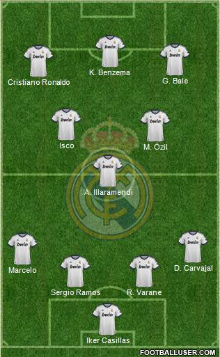 Real Madrid C.F. Formation 2013