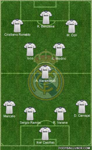 Real Madrid C.F. Formation 2013