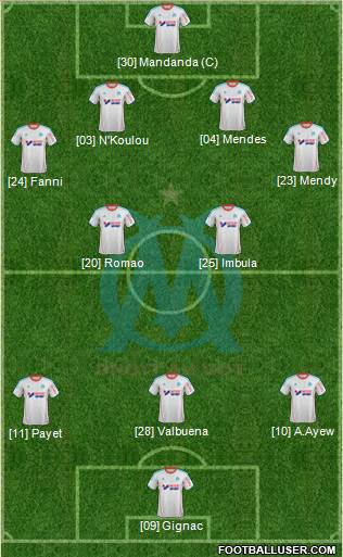 Olympique de Marseille Formation 2013