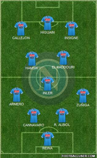 Napoli Formation 2013