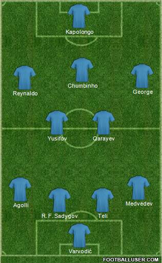 Champions League Team Formation 2013