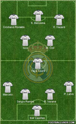 Real Madrid C.F. Formation 2013