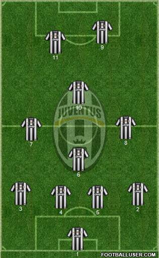 Juventus Formation 2013