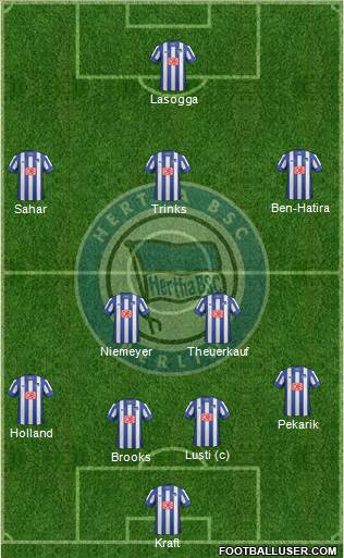 Hertha BSC Berlin Formation 2013