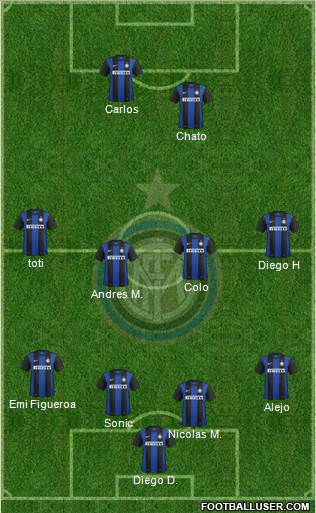 F.C. Internazionale Formation 2013