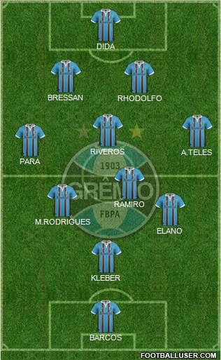 Grêmio FBPA Formation 2013