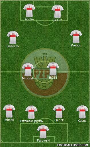 Poland Formation 2013