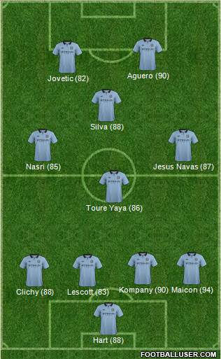 Manchester City Formation 2013