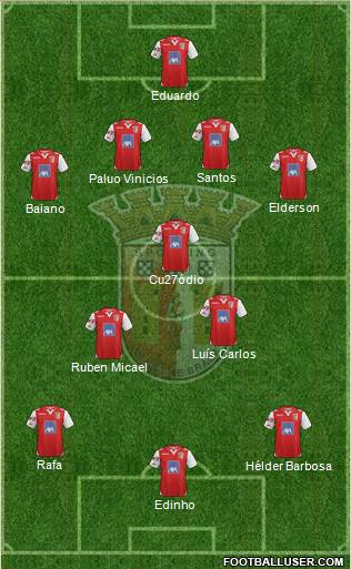 Sporting Clube de Braga - SAD Formation 2013