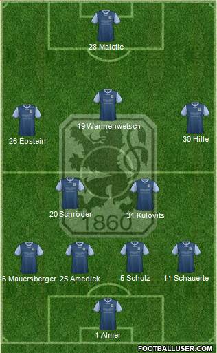 TSV 1860 München Formation 2013