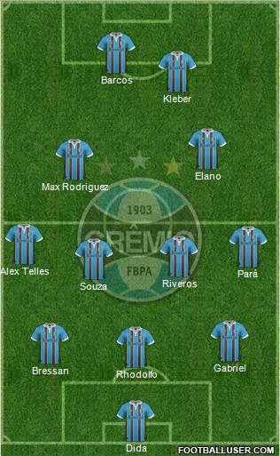 Grêmio FBPA Formation 2013