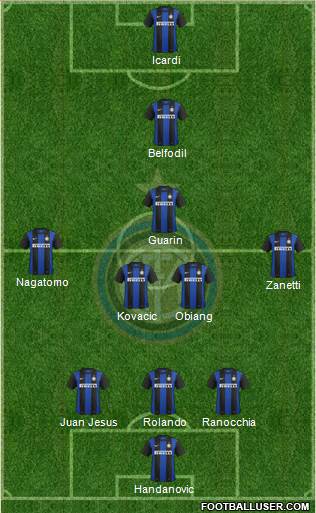 F.C. Internazionale Formation 2013