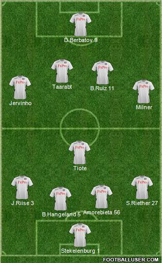 Fulham Formation 2013