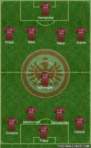 Eintracht Frankfurt Formation 2013