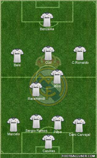 Real Madrid C.F. Formation 2013