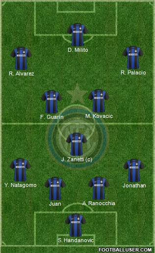 F.C. Internazionale Formation 2013