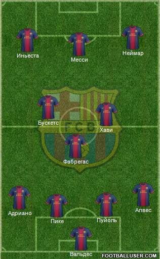 F.C. Barcelona Formation 2013