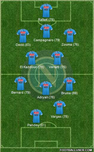 Napoli Formation 2013