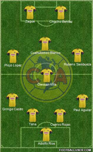 Club de Fútbol América Formation 2013