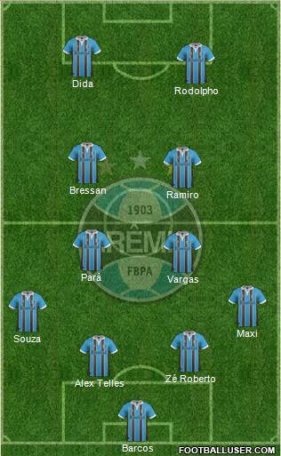 Grêmio FBPA Formation 2013