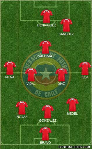 Chile Formation 2013