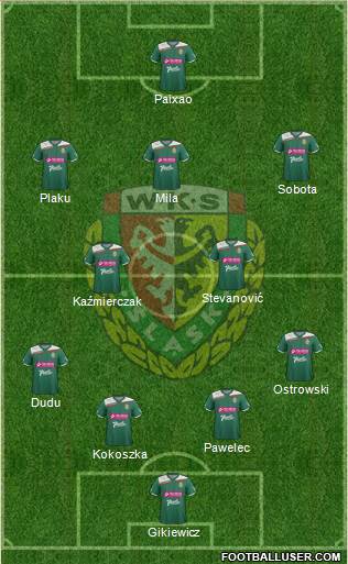 WKS Slask Wroclaw Formation 2013