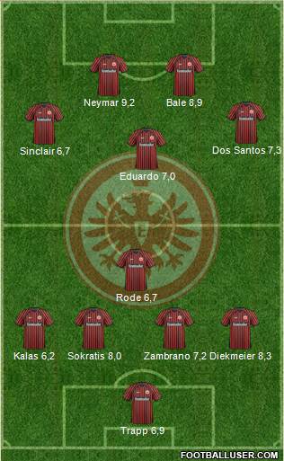 Eintracht Frankfurt Formation 2013