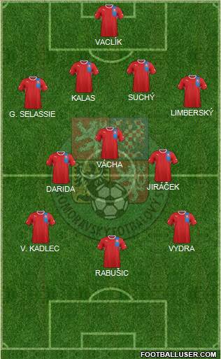 Czech Republic Formation 2013