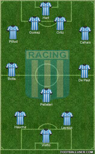 Racing Club Formation 2013