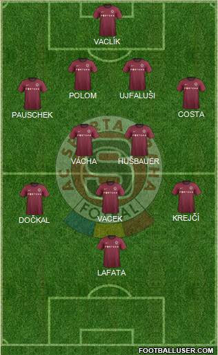 Sparta Prague Formation 2013