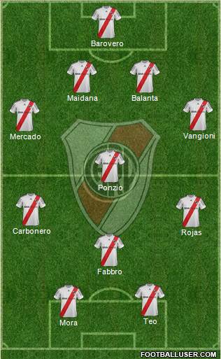 River Plate Formation 2013