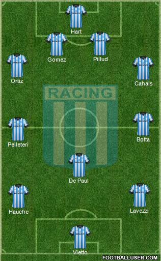 Racing Club Formation 2013