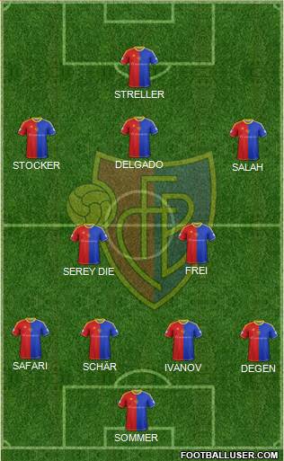 FC Basel Formation 2013