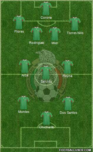 Mexico Formation 2013