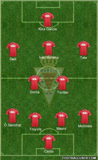 Real Murcia C.F., S.A.D. Formation 2013