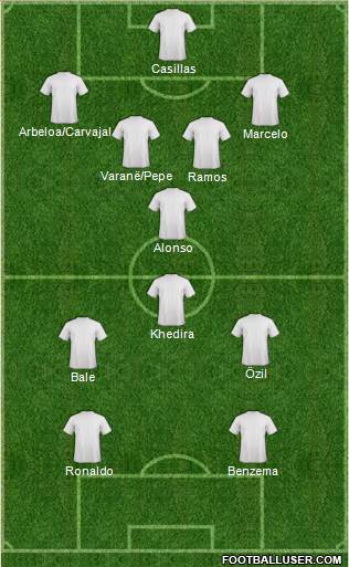 Champions League Team Formation 2013