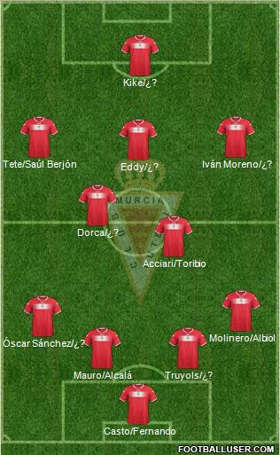 Real Murcia C.F., S.A.D. Formation 2013