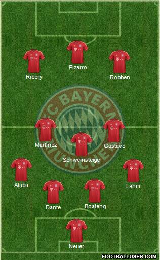 FC Bayern München Formation 2013