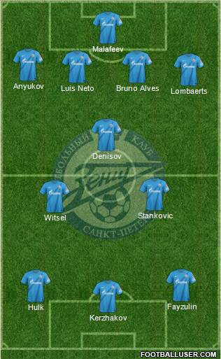 Zenit St. Petersburg Formation 2013