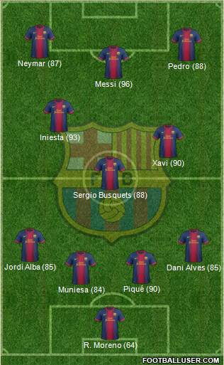 F.C. Barcelona Formation 2013