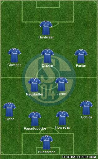 FC Schalke 04 Formation 2013