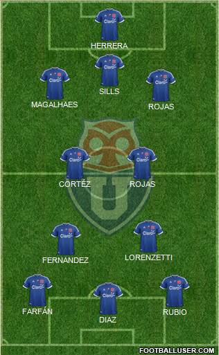 CF Universidad de Chile Formation 2013